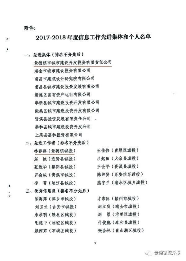 城開投公司榮獲江西城投協(xié)會2017-2018年信息工作“先進(jìn)集體”、“先進(jìn)工作者”榮譽稱號