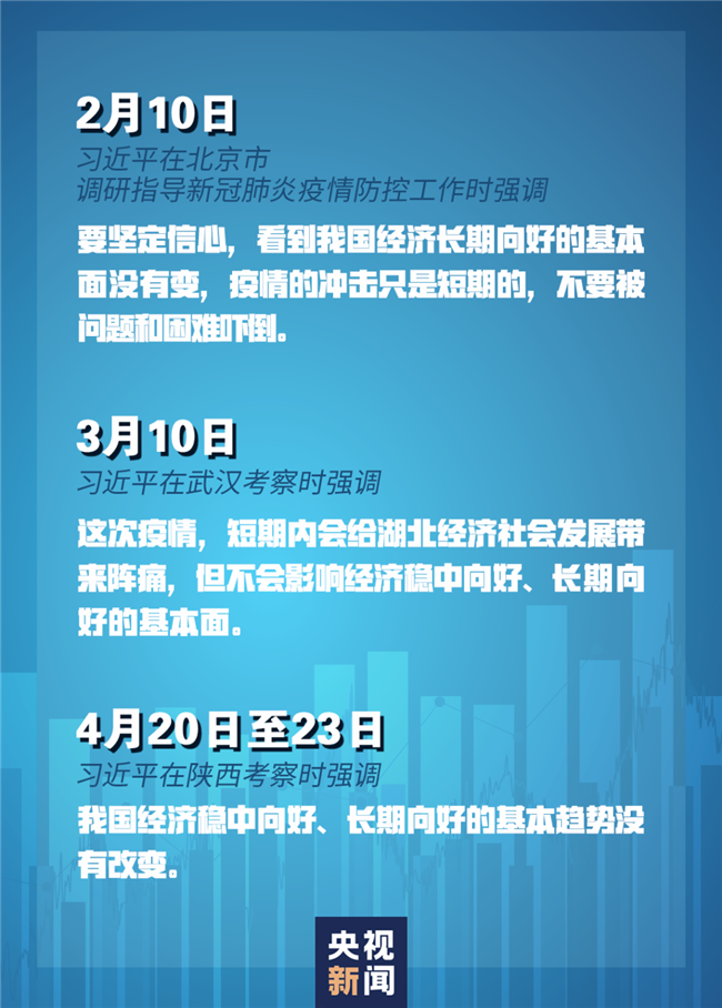 習(xí)近平經(jīng)濟(jì)發(fā)展新常態(tài)重大論斷，引領(lǐng)中國(guó)經(jīng)濟(jì)行穩(wěn)致遠(yuǎn)
