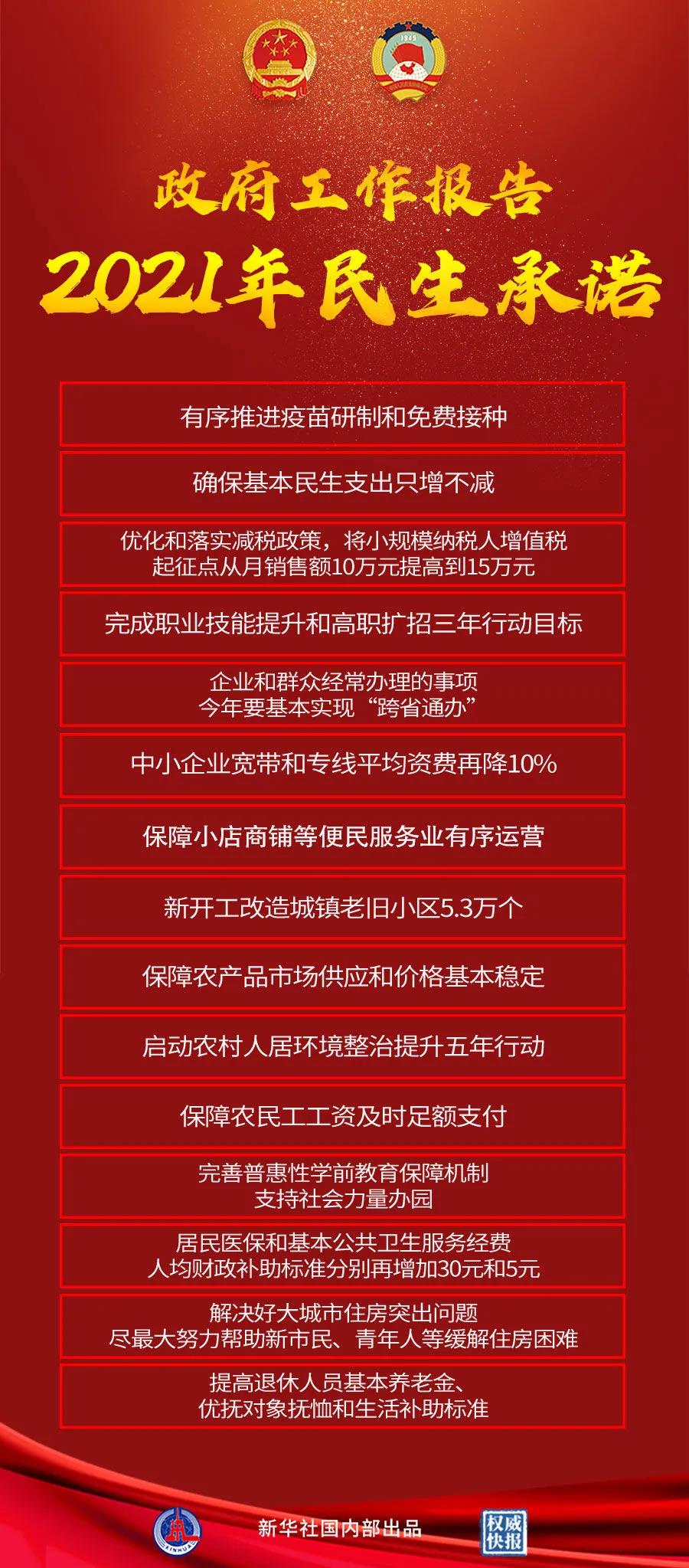 【重點關(guān)注】政府工作報告極簡版來了！600字看懂