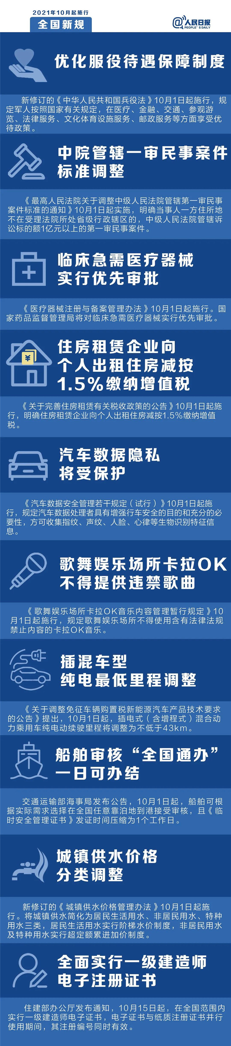 明天起，這些新規(guī)將影響你的生活