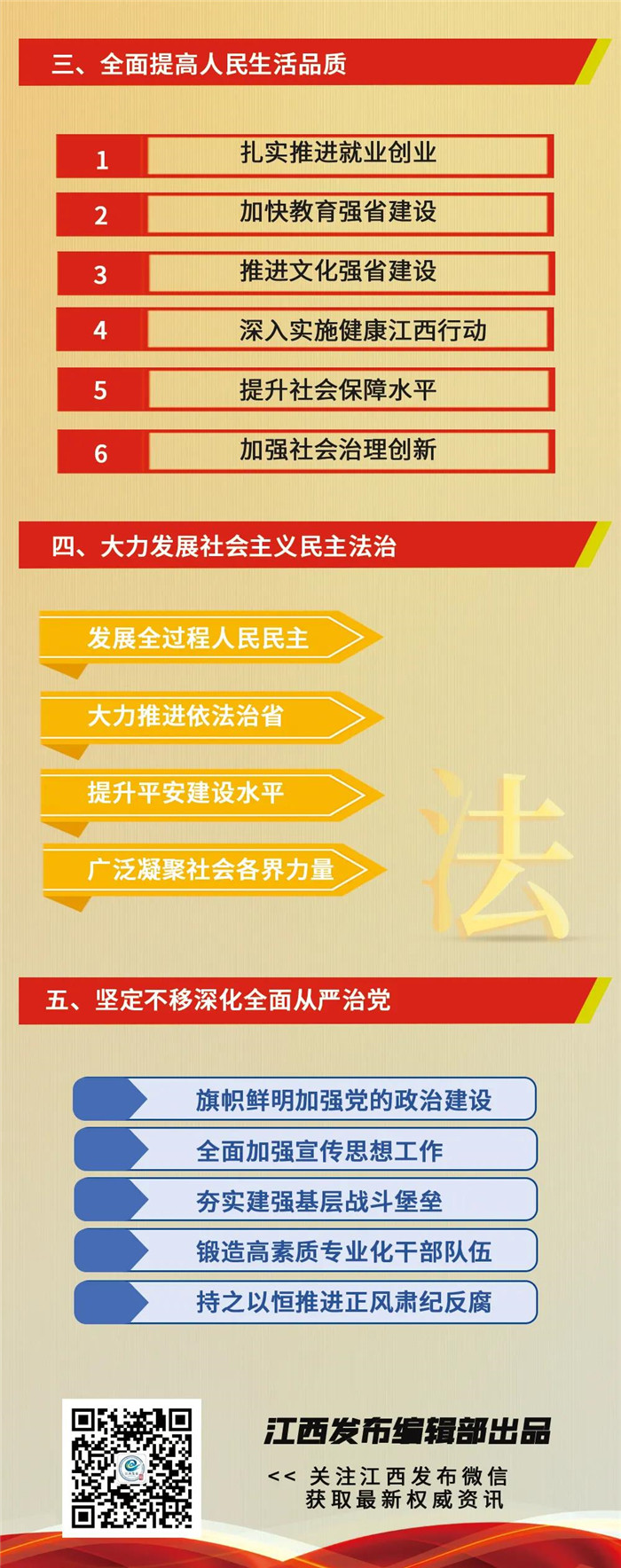 江西省第十五次黨代會(huì)報(bào)告重點(diǎn)來了！