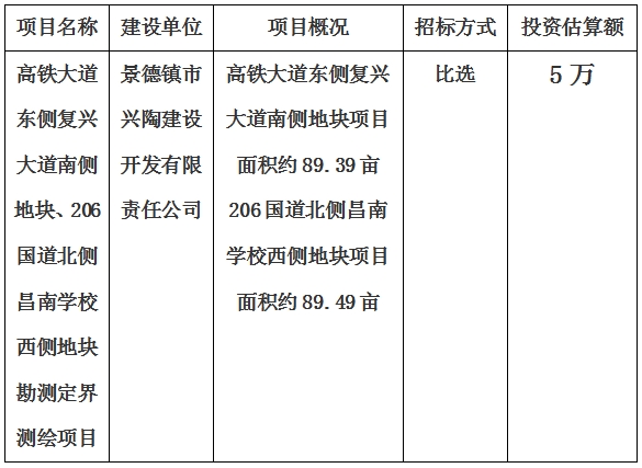 景德鎮(zhèn)市高鐵大道東側(cè)復興大道南側(cè)地塊、206國道北側(cè)昌南學校西側(cè)地塊勘測定界測繪項目計劃公告