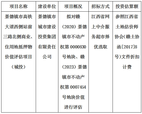 景德鎮(zhèn)市高鐵大道西側(cè)站前三路北側(cè)商業(yè)、住用地抵押物價值評估單位選取計劃公告