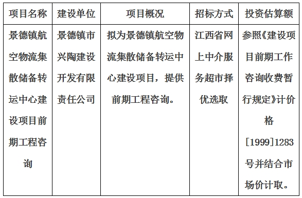 景德鎮(zhèn)航空物流集散儲(chǔ)備轉(zhuǎn)運(yùn)中心建設(shè)項(xiàng)目前期工程咨詢計(jì)劃公告