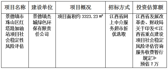 景德鎮(zhèn)市珠山區(qū)紅塔路加油站項(xiàng)目社會穩(wěn)定性風(fēng)險(xiǎn)評估計(jì)劃公告