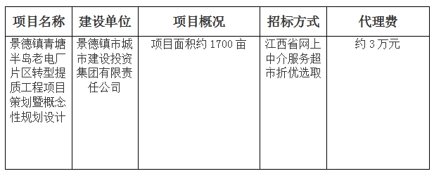 景德鎮(zhèn)青塘半島老電廠片區(qū)轉(zhuǎn)型提質(zhì)工程項目策劃暨概念性規(guī)劃設(shè)計招標代理遴選計劃公告