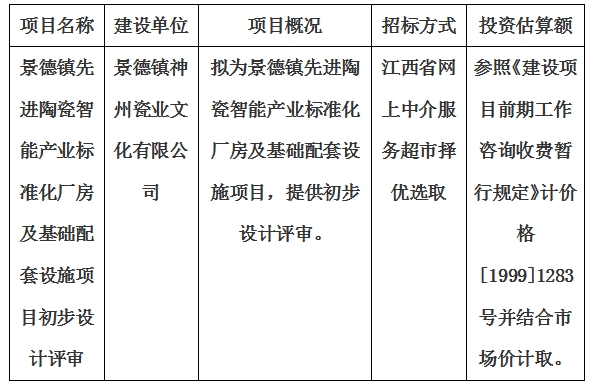 景德鎮(zhèn)先進(jìn)陶瓷智能產(chǎn)業(yè)標(biāo)準(zhǔn)化廠房及基礎(chǔ)配套設(shè)施項(xiàng)目初步設(shè)計(jì)評(píng)審計(jì)劃公告