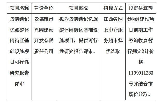 景德鎮(zhèn)記憶旅游休閑街區(qū)基礎(chǔ)設(shè)施項(xiàng)目可行性研究報(bào)告評審計(jì)劃公告
