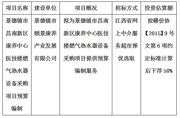 景德鎮(zhèn)市昌南新區(qū)康養(yǎng)中心醫(yī)技樓燃氣熱水器設(shè)備采購項目預(yù)算編制計劃公告