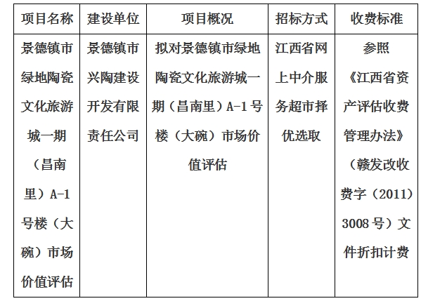 景德鎮(zhèn)市綠地陶瓷文化旅游城一期（昌南里）A-1號樓（大碗）市場價(jià)值評估計(jì)劃公告