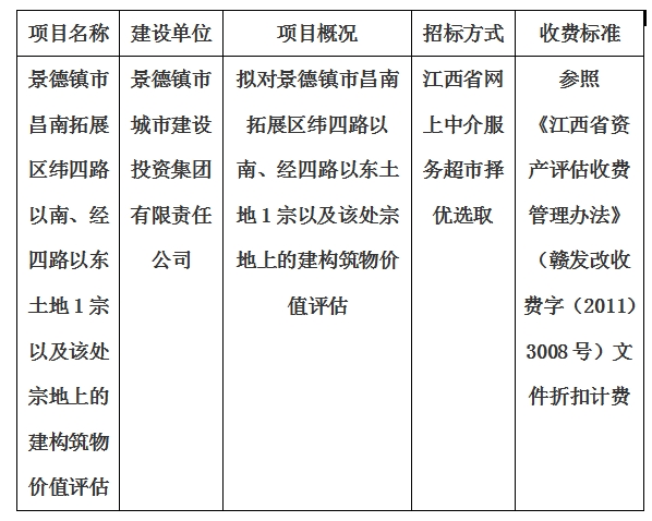 景德鎮(zhèn)市昌南拓展區(qū)緯四路以南、經(jīng)四路以東土地1宗以及該處宗地上的建構(gòu)筑物價(jià)值評(píng)估計(jì)劃公告