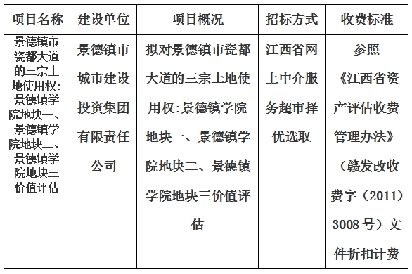 景德鎮(zhèn)市瓷都大道的三宗土地使用權(quán):景德鎮(zhèn)學(xué)院地塊一、景德鎮(zhèn)學(xué)院地塊二、景德鎮(zhèn)學(xué)院地塊三價值評估計劃公告
