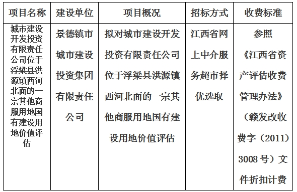 城市建設(shè)開發(fā)投資有限責(zé)任公司位于浮梁縣洪源鎮(zhèn)西河北面的一宗其他商服用地國有建設(shè)用地價(jià)值評(píng)估計(jì)劃公告