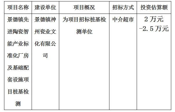 景德鎮(zhèn)先進陶瓷智能產(chǎn)業(yè)標準化廠房