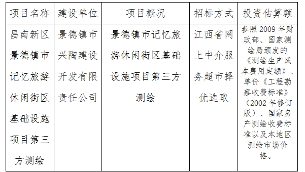 景德鎮(zhèn)記憶旅游休閑街區(qū)基礎(chǔ)設(shè)施項(xiàng)目第三方測繪計(jì)劃公告
