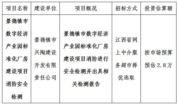景德鎮(zhèn)市數(shù)字經(jīng)濟(jì)產(chǎn)業(yè)園標(biāo)準(zhǔn)化廠房建設(shè)項(xiàng)目消防安全檢測(cè)計(jì)劃公告